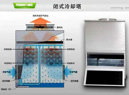 <a href=http://m.humakoz.com/tags/1_0.html target=_blank class=infotextkey>閉式冷卻塔</a>的使用壽命